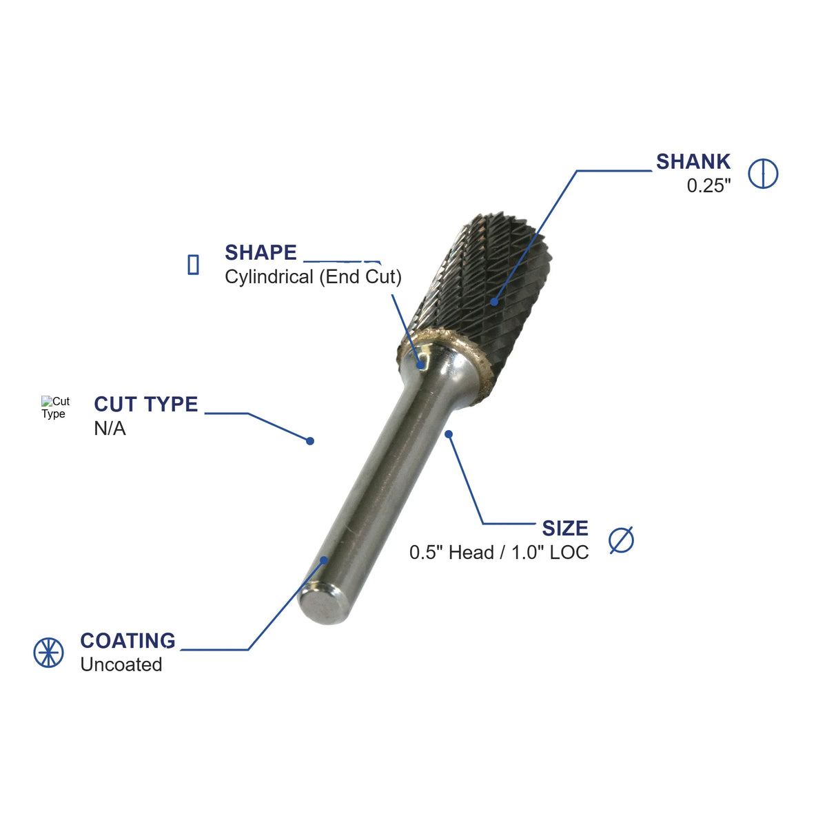 SB-5M Coarse Cut CRB. Metric Burr