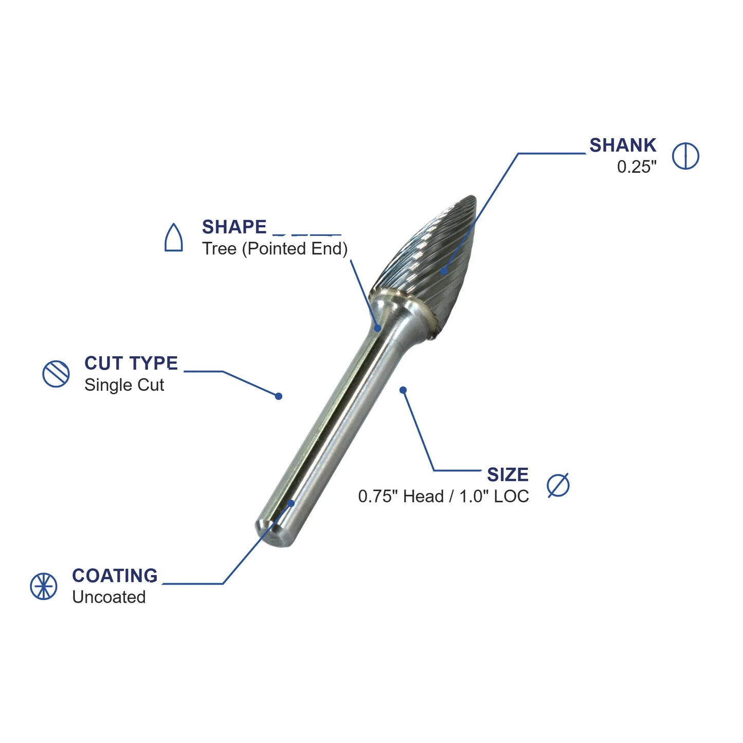 SG-7M Single Cut Carbide Metric Burr