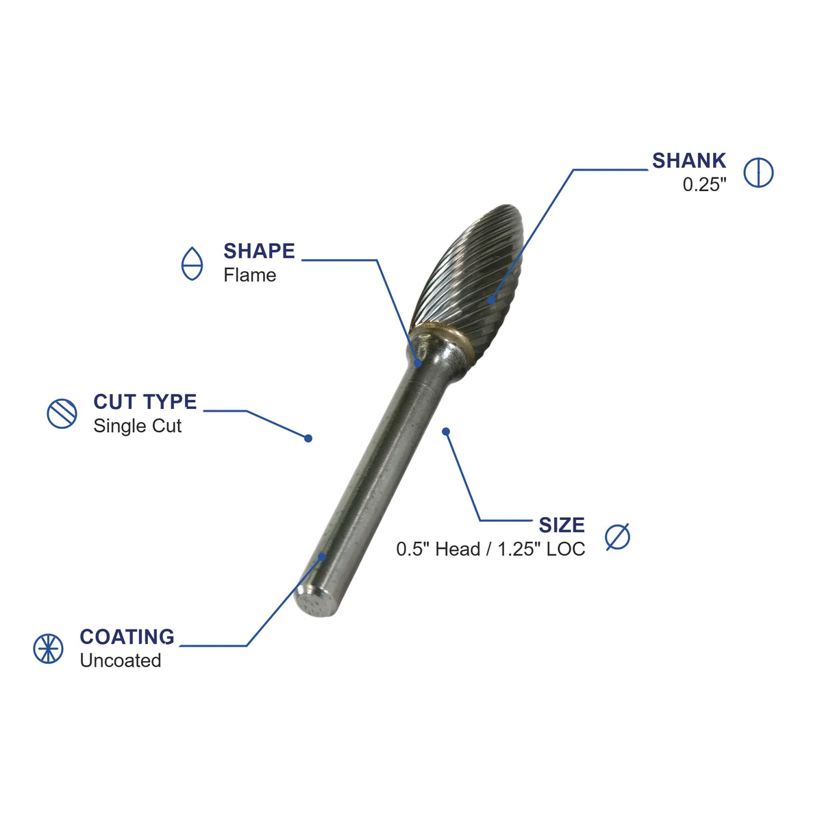 SH-5M Single Cut Carbide Metric Burr